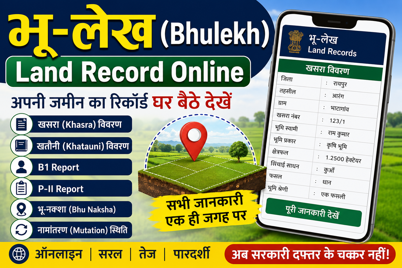 Bhulekh Online (भू-लेख): Land Record, Khasra, Khatauni, B1, P-II, Bhu Naksha और Mutation की पूरी जानकारी